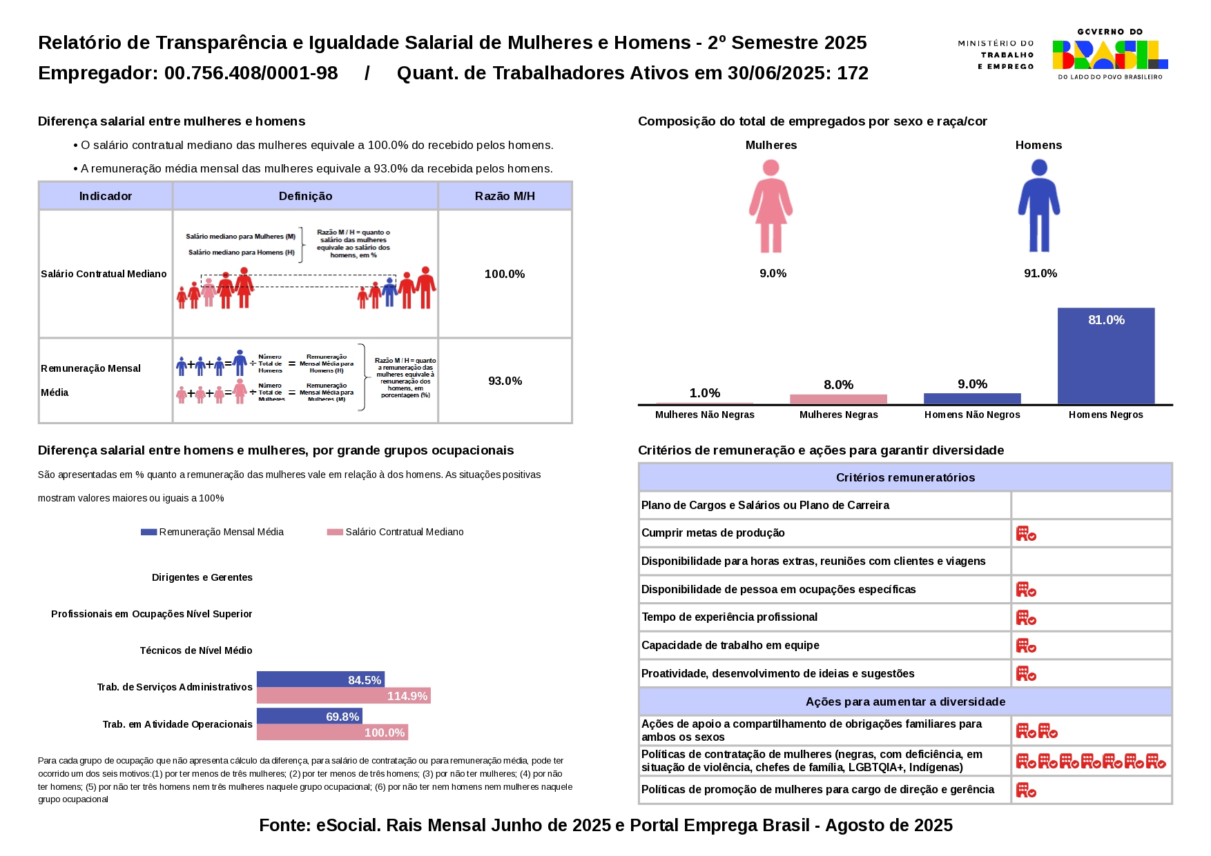 Relatório Igualdade 2